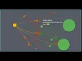 Interactive dependency diagram