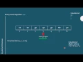 Binary Search Presentation