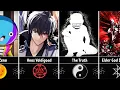 Download Lagu Most Powerful Anime Characters in Their Verses