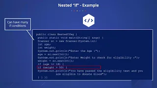 Nested if conditional statement in java