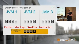 Adopt Open J9 for Spring Boot performance EclipseCon Europe 2018