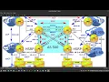 97 - BGP Deep Dive Route Aggregation with AS-SET