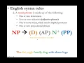 7 - Syntax Syntax Rules and Syntax Trees NEW 2021