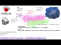 CoDeSys PLC Programming Tutorial Variable Scope Variable Type Part 4