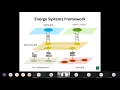 WinGrid mini-course Introduction power system operation stability and markets Damian Flynn UCD