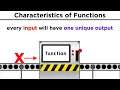 Back to Algebra What are Functions