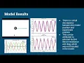PHYS 2211 Lab 4 Oscillations