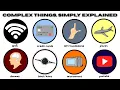 Simply Explaining Complex Everyday Things