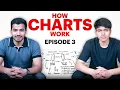 EP-3 How Charts Work Candlestick Explained for Beginners Trading Basics 2026