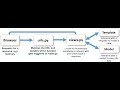 How to Create Python Django Project and Establish Conectivity between them Part - 2
