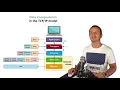 Encapsulation and Decapsulation in the Computer Networks
