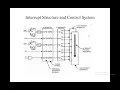Lect 21 Interrupt