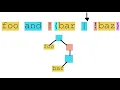 Visualizing expression parsing