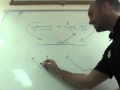 Supplementary Vs Linear Pair