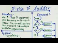 if-else-if ladder Flowchart of if-else ladder Selection statement in Java Part-4 lec-22
