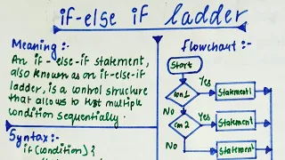 if-else-if ladder Flowchart of if-else ladder Selection statement in Java Part-4 lec-22