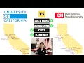 A Detailed Comparison between the UC System and the CSU System