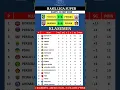 Hasil BRI Liga super Persebaya vs Persija dan klasemen liga super 18 Oktober 2025
