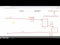 Spring C Interceptor Very Important concept preprocessing and post processing the request