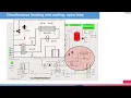 Download Lagu Submodule 2.1_Integrating GSHP systems into building design_GeoBOOST_GROENHOL_part3 | 46/106 | UPV