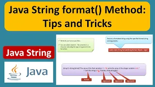 Java String format Method Tips and Tricks Java String format method Java Tutorial
