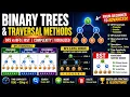 Binary Tree Traversals and Search Algorithms Handbook