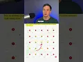 Better Location Targeting With Google Ad Grants