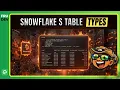 Snowflake s Table Types Demystified - Permanent Transient Temporary Dynamic External DemoHub