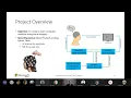 Developing a Brain-Computer Interface Based on Visual Imagery