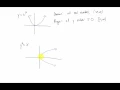 Functions and Function Notation