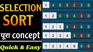 Selection Sort in 2 Minutes Data Structures and Algorithms