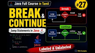 Java Full Course in Tamil 27 - Jump Statements in Java break continue Labeled and Unlabeled