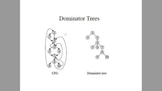 Subject: Compiler Design Chapter: Code Optimization Topic: Loops in Flow Graphs