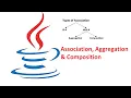 Session - 7 Association in Java Aggregation in Java Composition in Java Test Automation