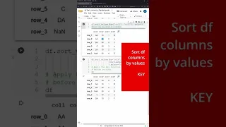Hidden KEY to SORT columns of Pandas Dataframe