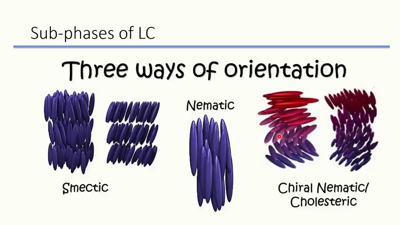 Liquid Crystals