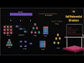 14 Self-Referential Structure