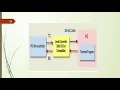 Advanced Microcontrollers part 3 - PIC18F4550 Peripherals