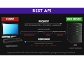 REST API RESTful Web Services Explained Web Services Tutorial