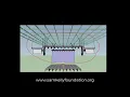 Introduction to concert rigging