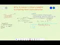 How to represent a Binary number in 24 bit Floating Point