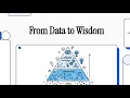 From Data to Wisdom - Mastering the DIKW Pyramid