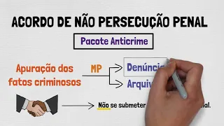 ACORDO DE NÃO PERSECUÇÃO PENAL | CONCEITO, REQUISITOS E OBRIGAÇÕES | PACOTE ANTICRIME | PARTE I