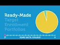 529s in 29 Seconds - Ready-Made Target Enrollment Portfolio