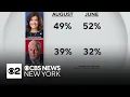 New N Y governor s race poll shows Hochul s lead over Blakeman narrowing