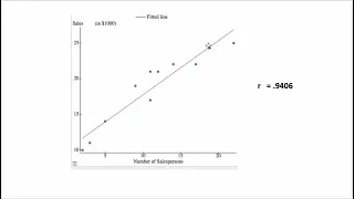 Scatter Plots Correlation Coefficient Coefficient of Determination