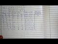 Chapter 6 Block Codes Part 1 - DCOM