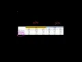 3 Step DuPont Analysis for ROE Financial Statement Analysis