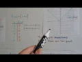 Algebra II 3 9b Absolute value Functions