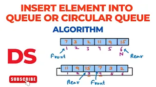 Algorithm to Insert Element into Queue or Circular Queue Data Structure
